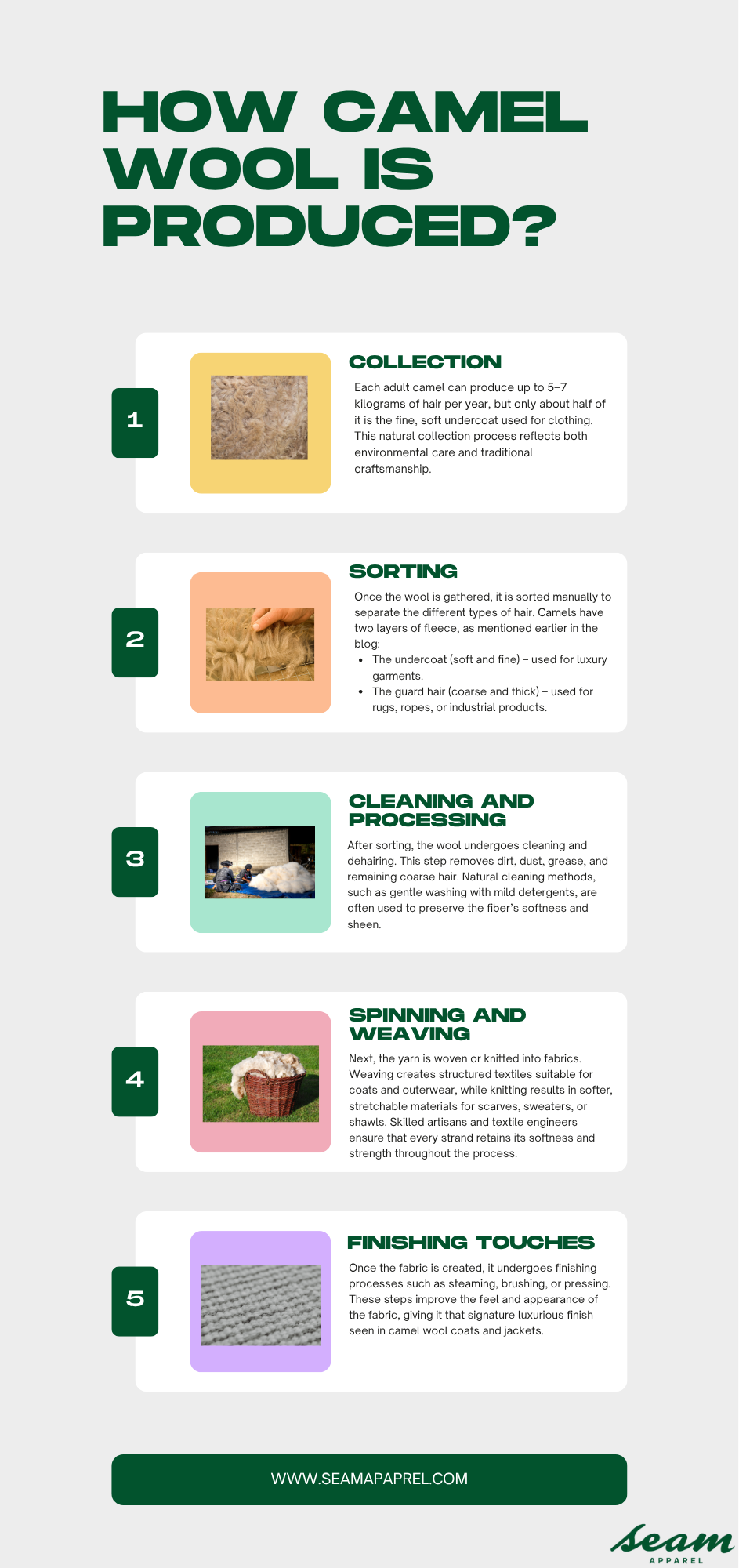 How Camel Wool Is Produced?