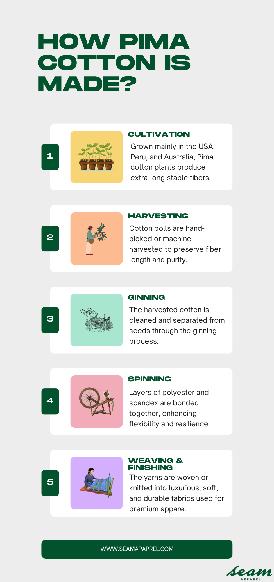 How Pima Cotton Is Made 1