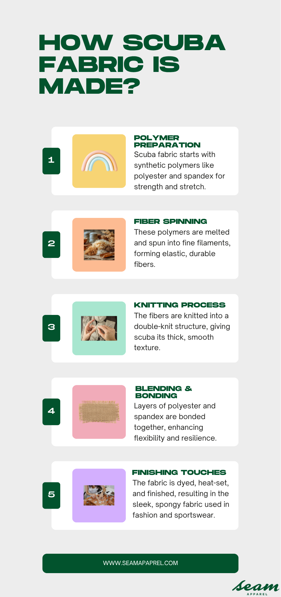 How Scuba Fabric Is Made