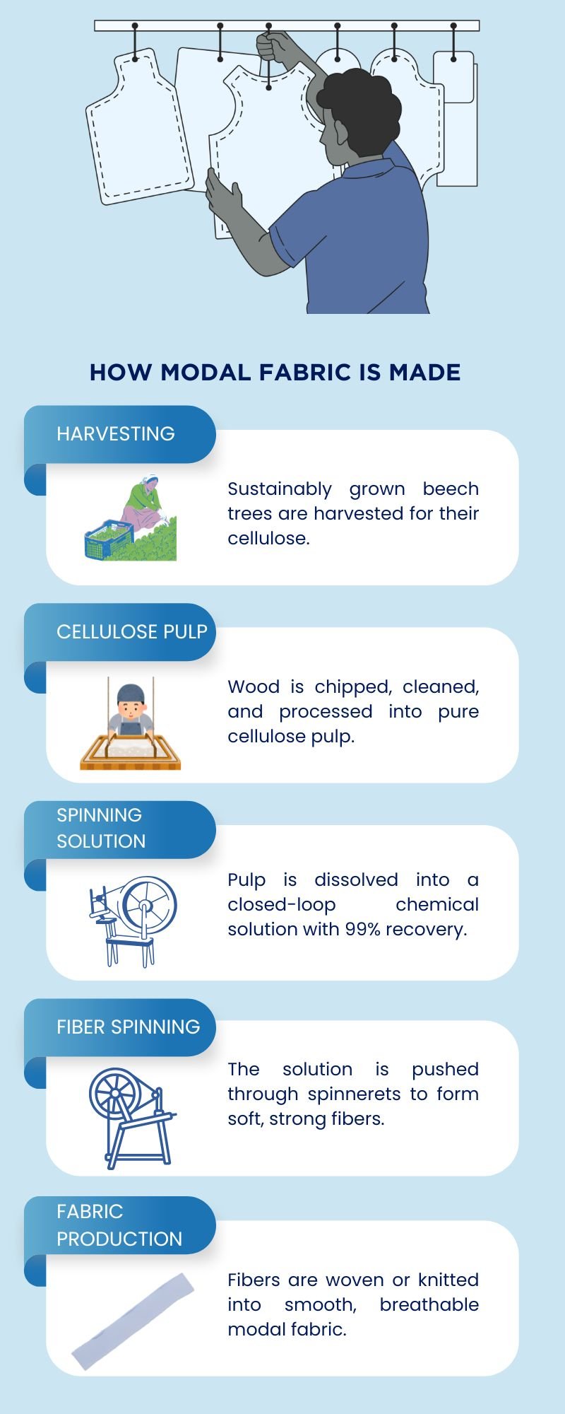 How Modal Fabric Is Made