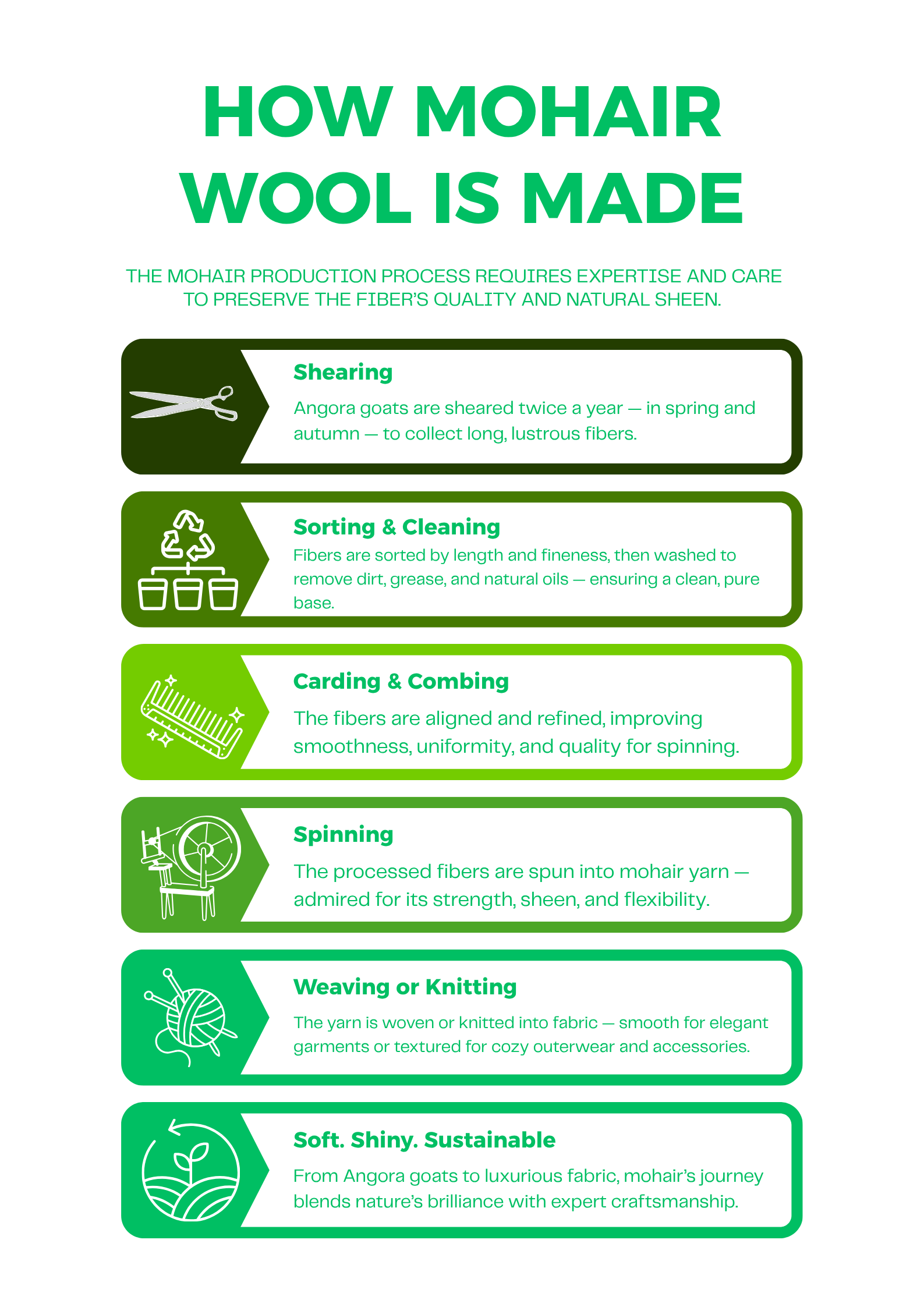 How Mohair Wool Is Made