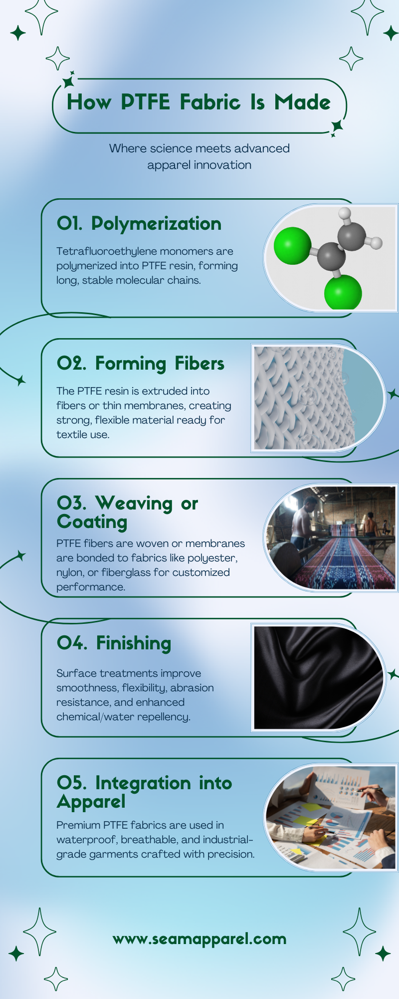 How PTFE Fabric Is Made