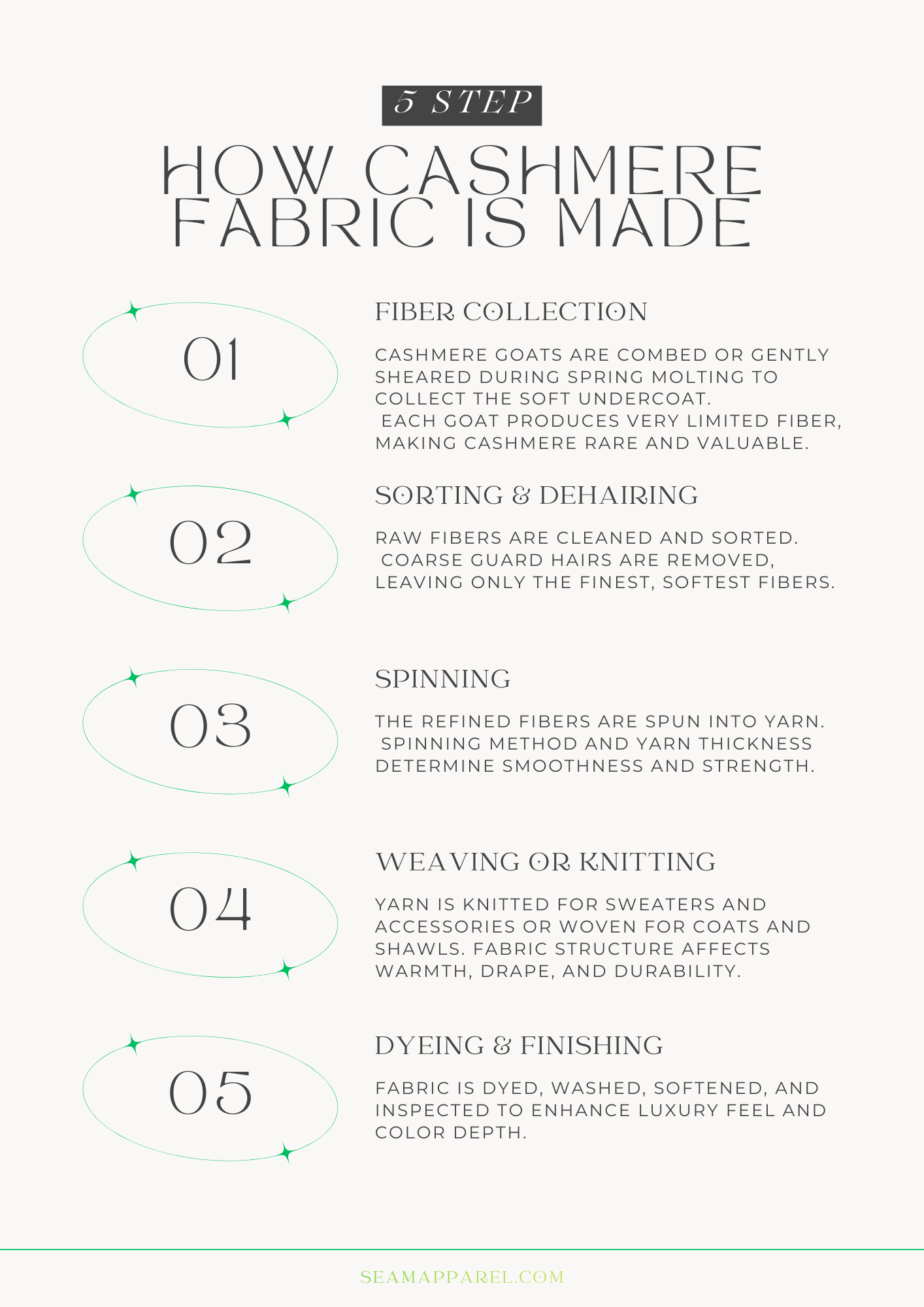 How Cashmere Fabric Is Made
