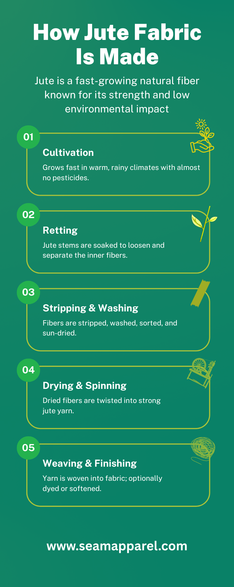 Process of making jute fabric explained