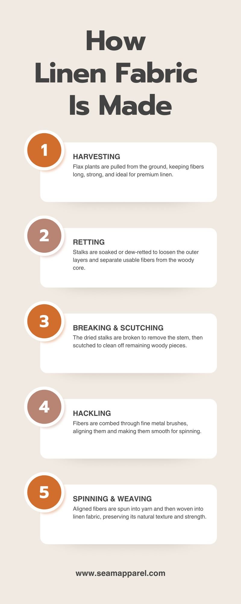 How Linen Fabric Is Made