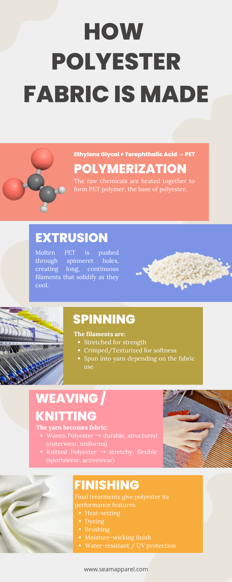 How Polyester Fabric Is Made