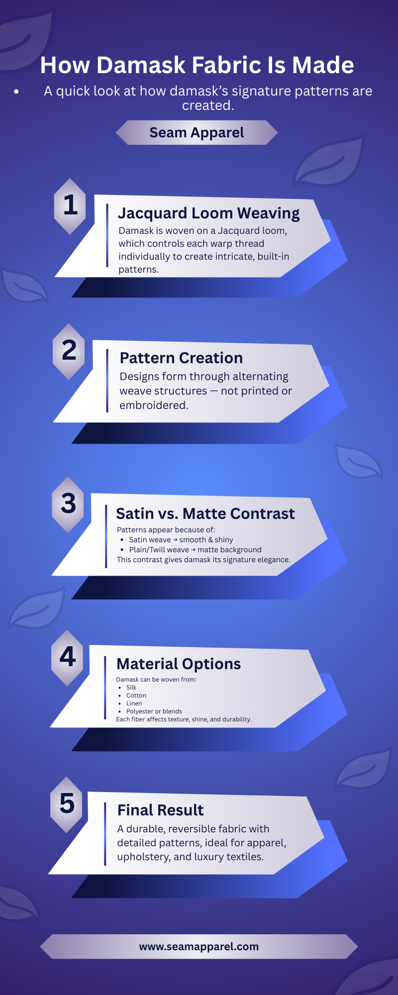 How Damask Fabric Is Made